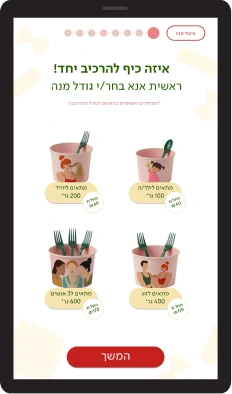 מסך סופי, בחירת גודל מנה